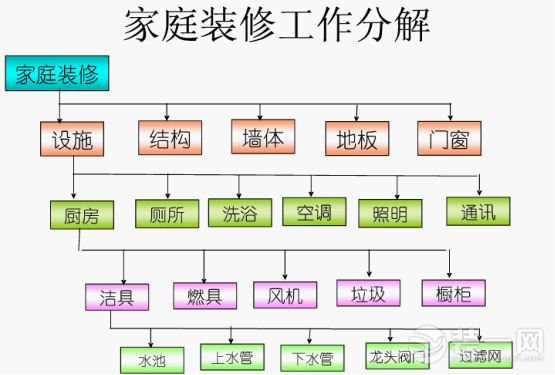 三角形面积公式_餐厅收入预算公式(3)